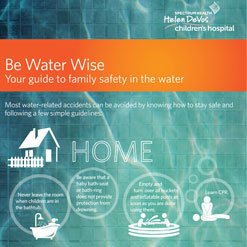An infographic explaining water safety.