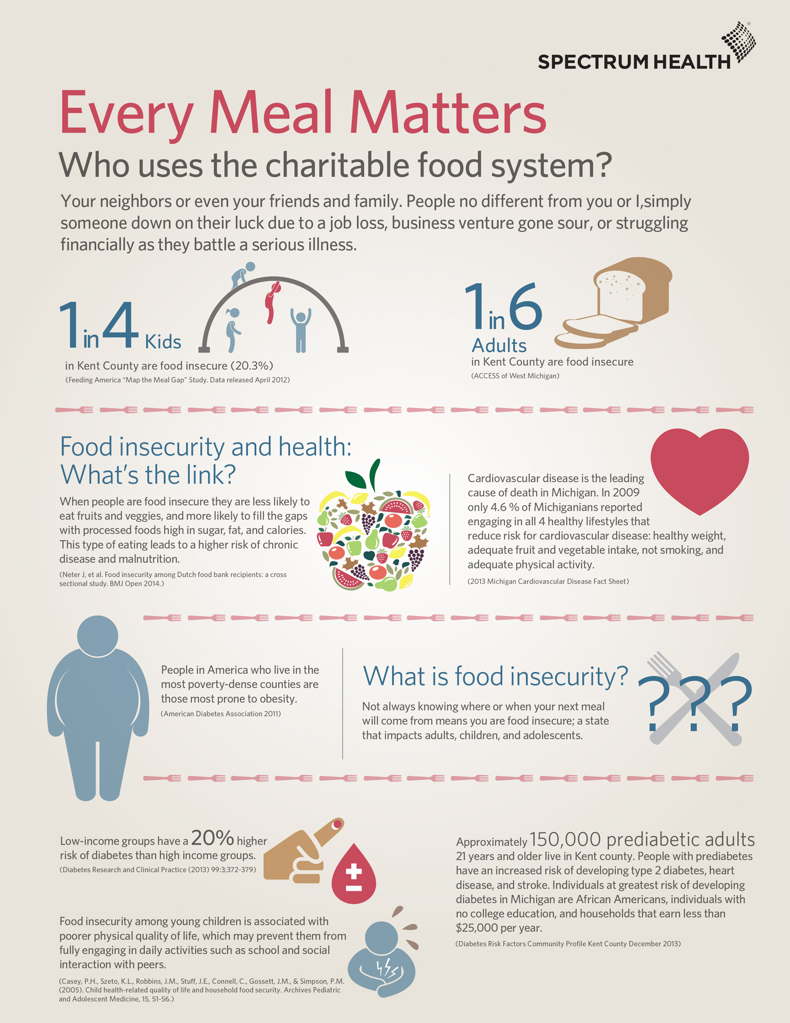 importance of healthy food donations