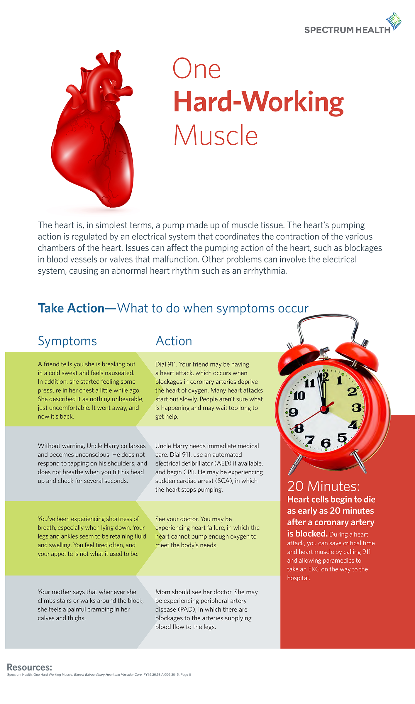 Take action: What to do when symptoms occur
