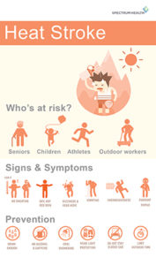 A heat stroke infographic is shown.