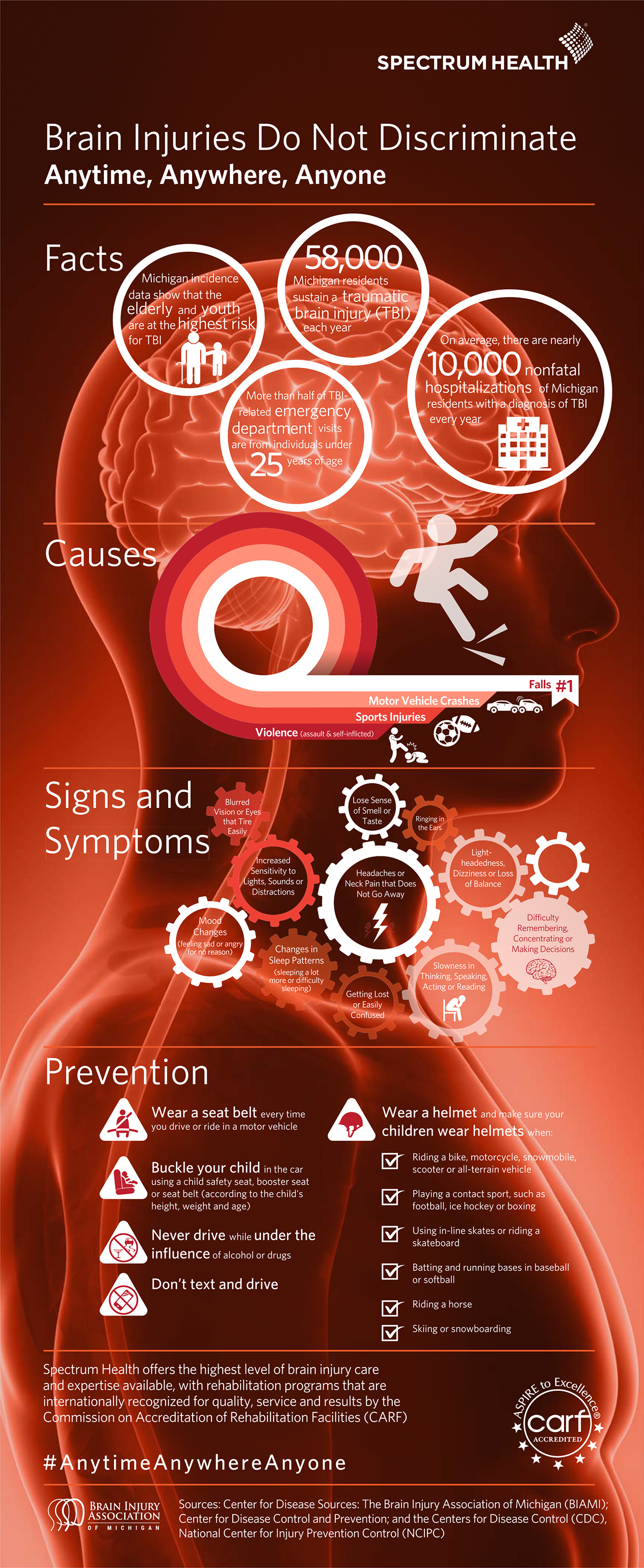 Brain Injury Awareness Infographic