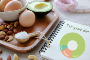 A keto diet book is shown next to eggs, nuts and avocado.